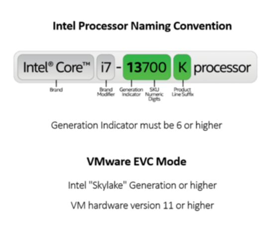 Intel CPU 이름 지정.