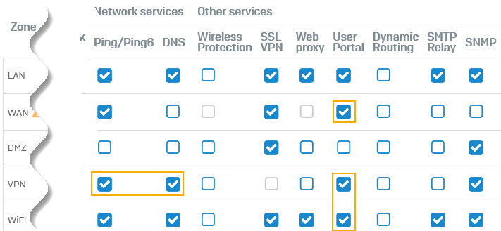 Access to services through VPN 