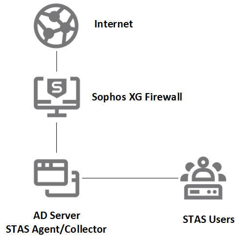 STAS network diagram