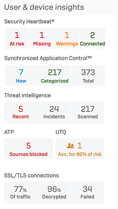 Synchronized security, threat details, SSL/TLS connections