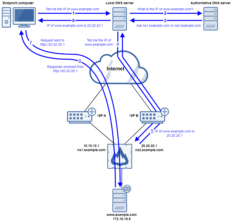 Network Diagram.