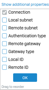 IPsec connection's additional properties.